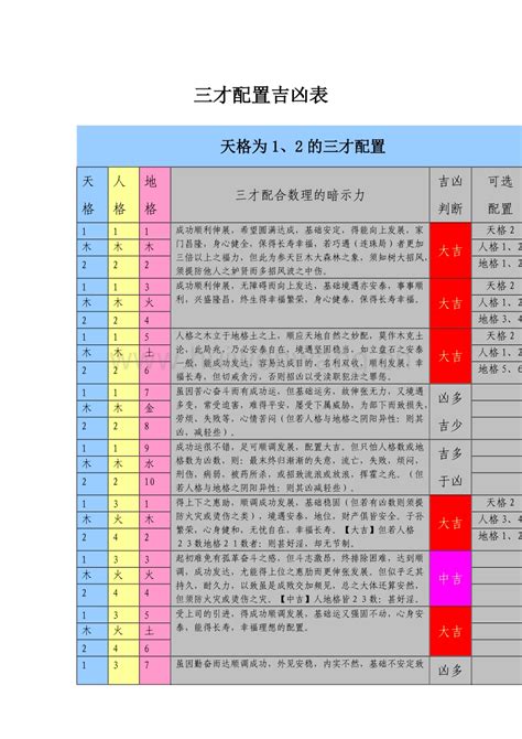 金木金 三才|三才五格最佳配置表（三才五格分析）